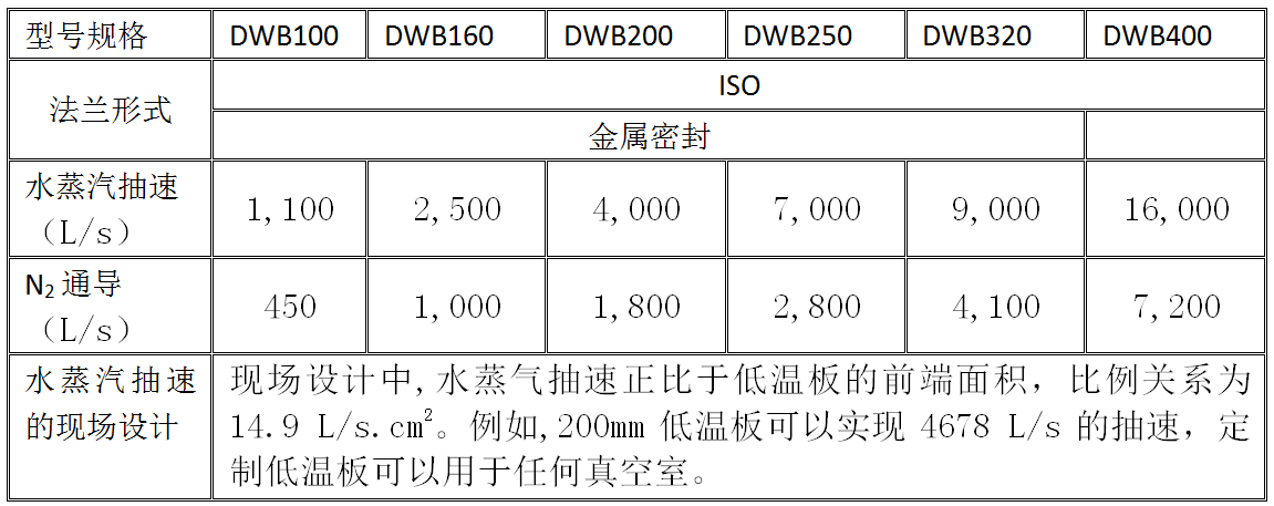 水汽低温泵参数